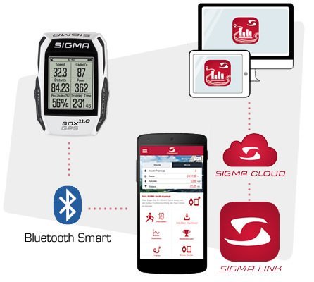 Licznik rowerowy - komputerek Sigma ROX 11.0 GPS BASIC czarny