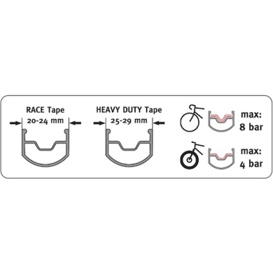 Zestaw do konwersji Tubeless Effetto Mariposa Caffelatex (29 mm)