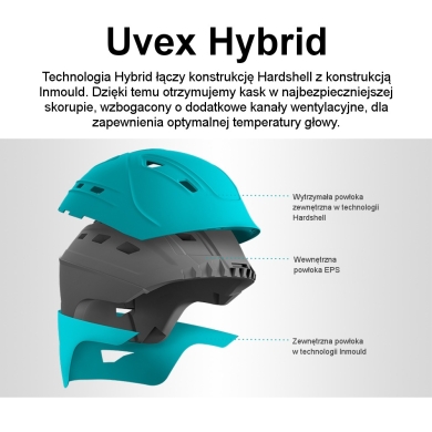 Kask narciarski damski Uvex P2us WL biały