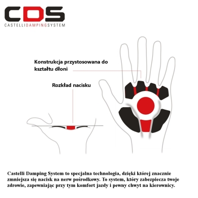 Rękawiczki Castelli Rosso Corsa Pro V szare