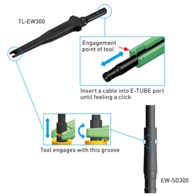 Narzędzie do przewodów Shimano TL-EW300