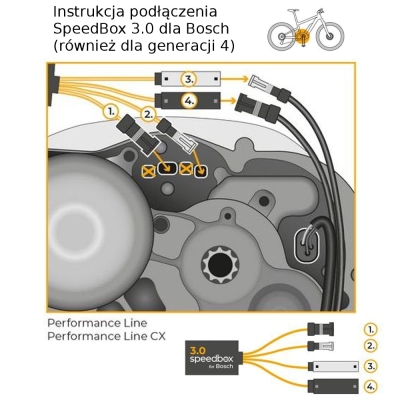 Chip SpeedBox 3.0 Bosch (w tym Gen4)