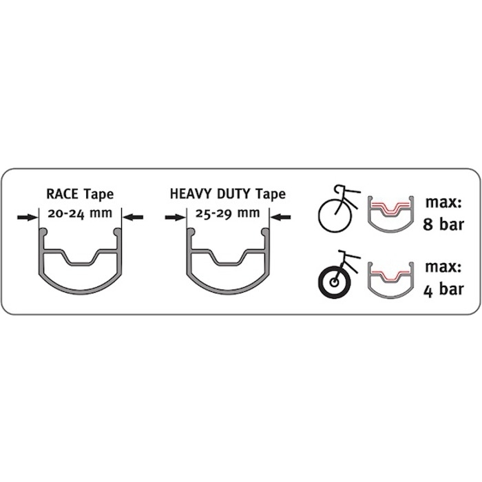 Zestaw do konwersji Tubeless Effetto Mariposa Caffelatex (25 mm)