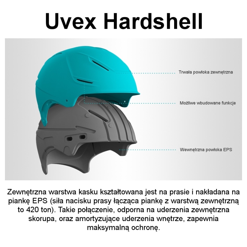 Kask narciarski Uvex P1us 2.0 niebieski