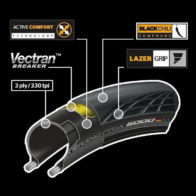 Continental Grand Prix 5000 Tubeless 650 x 28 Vectran Opona szosowa  zwijana