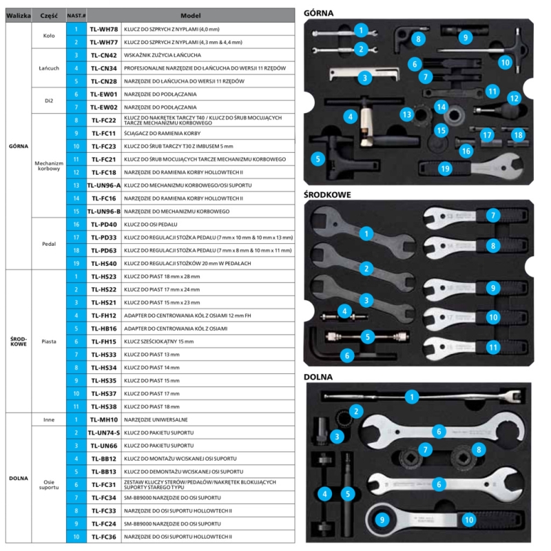 Zestaw narzędzi Shimano Genuine