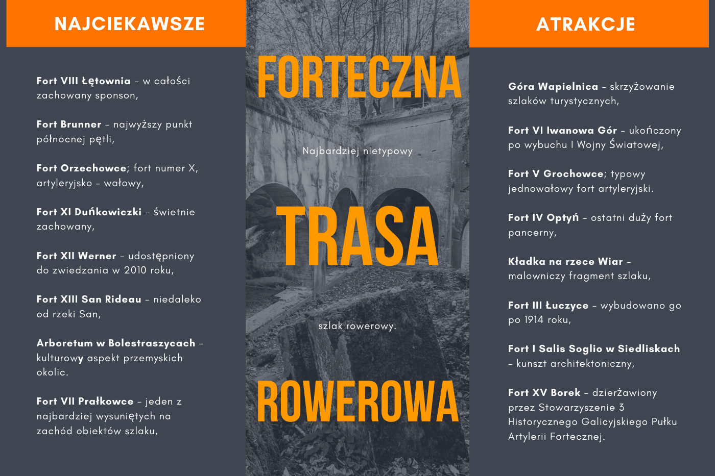 Forteczna Trasa rowerowa i jej najciekawsze atrakcje