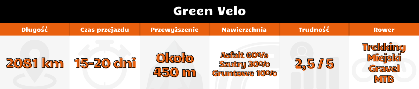 informacje dotyczące trasy green velo