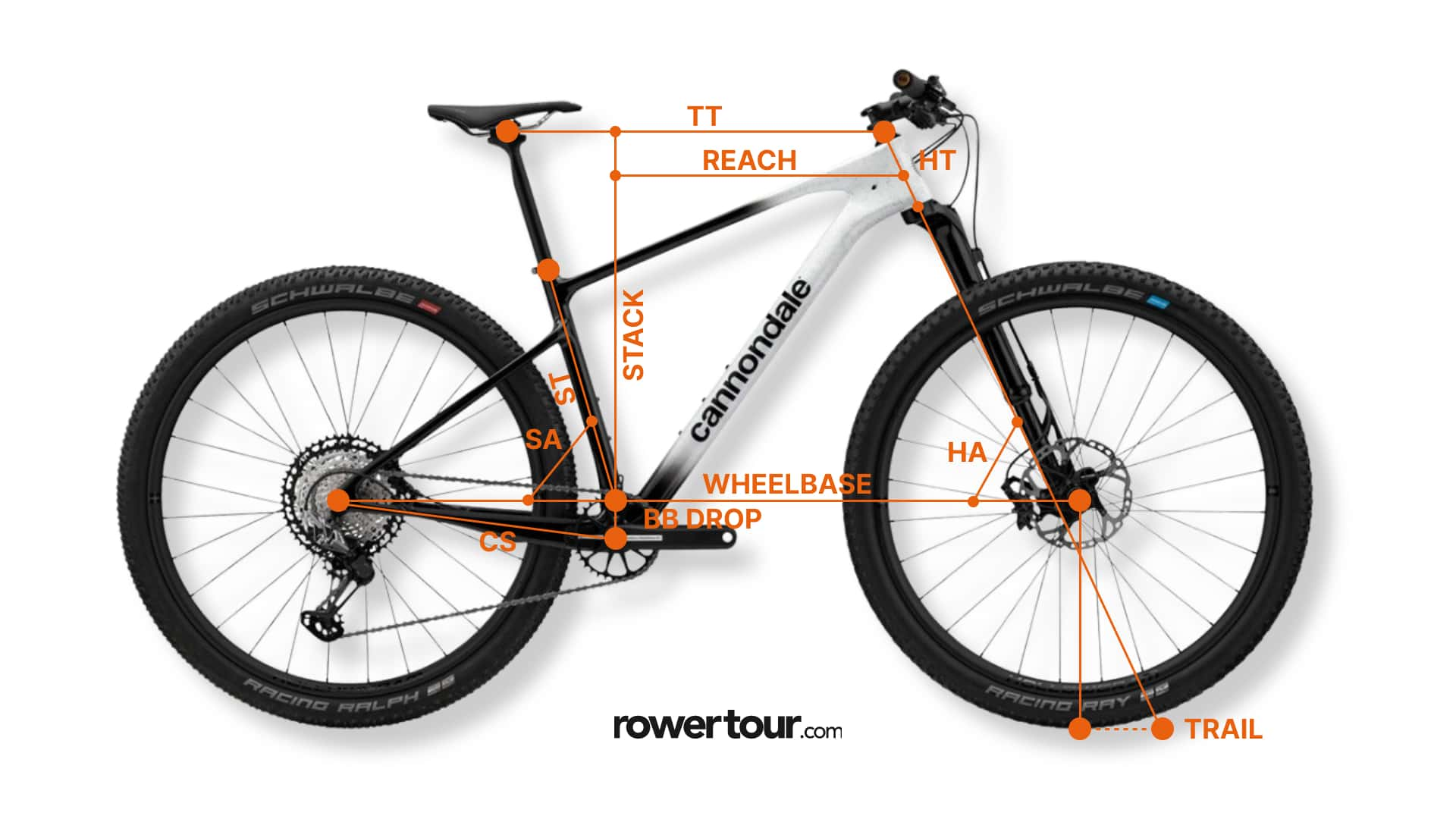 Oznaczenia techniczne geometrii roweru