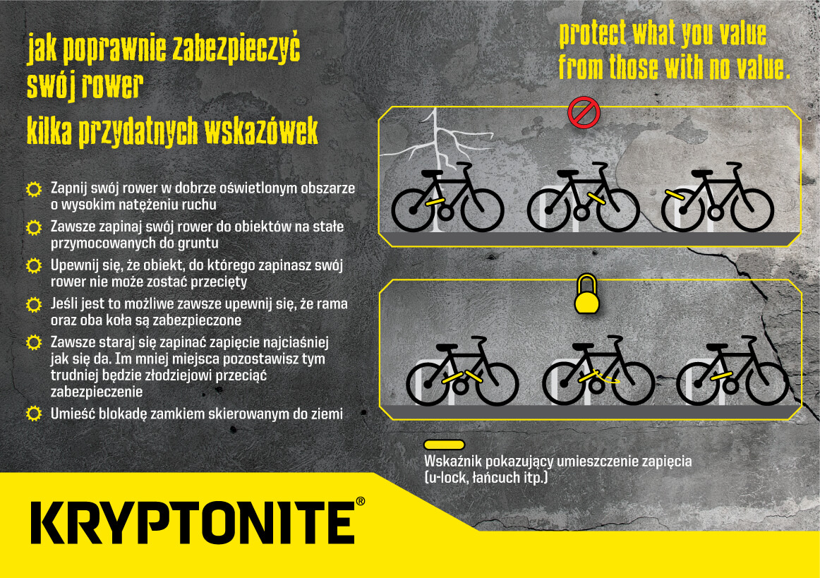 Zabezpieczenia Rowerowe Jakie Wybrac