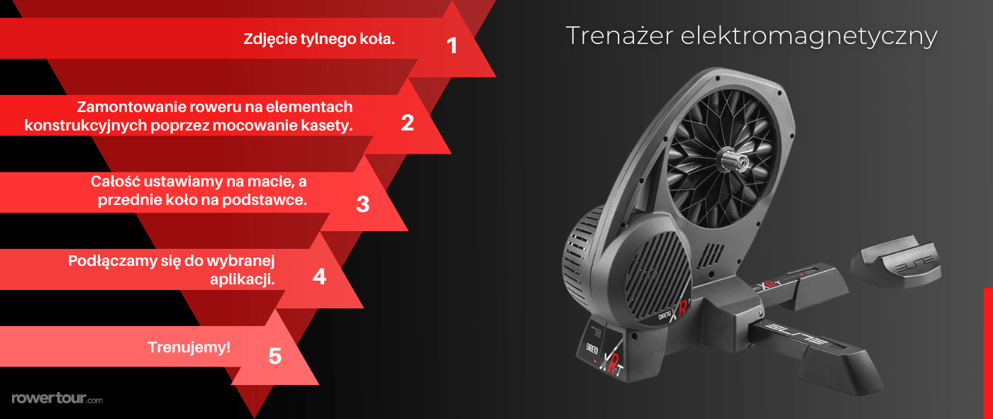 instrukcja jak zamontować rower do trenażera elektromagnetycznego