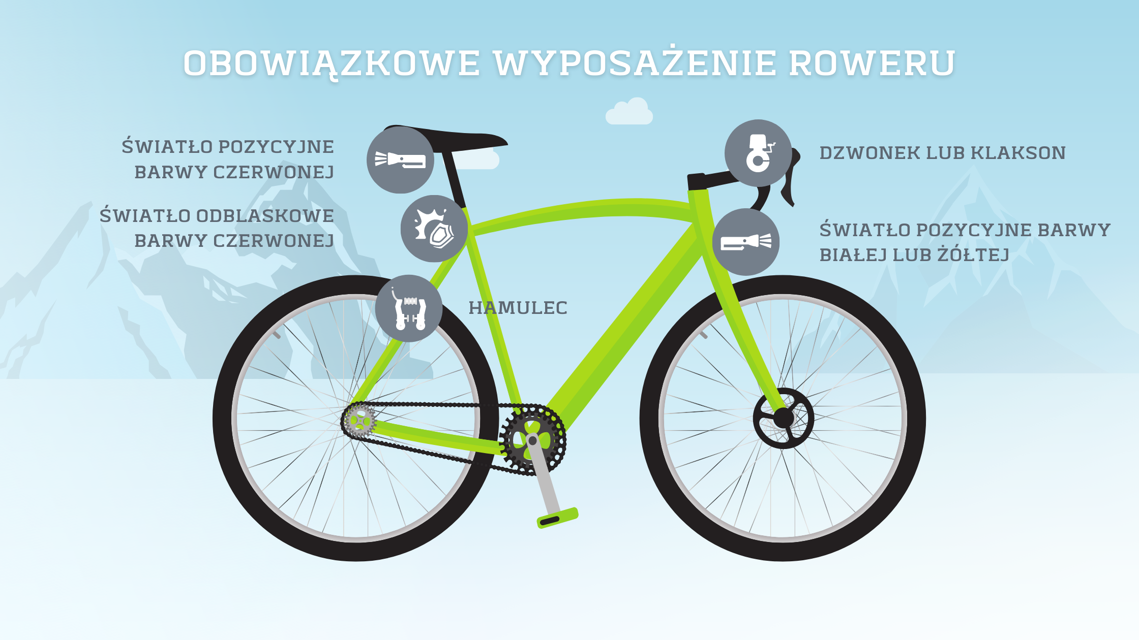 obowiązkowe wyposażenie roweru