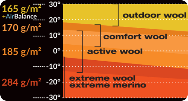 Dlaczego dłonie drętwieją?