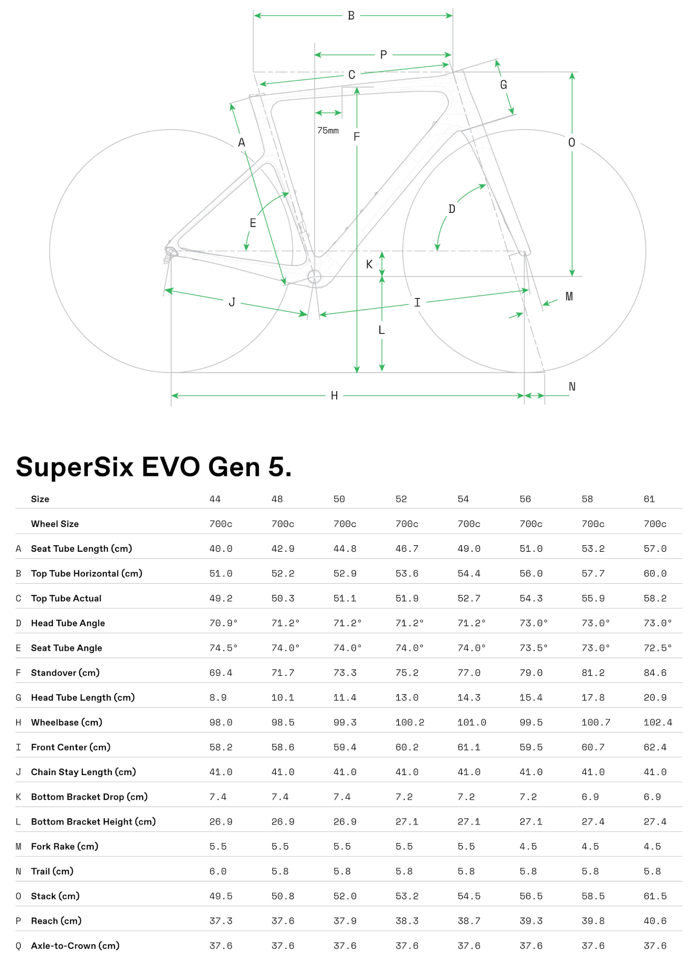 Geometria roweru Cannondale