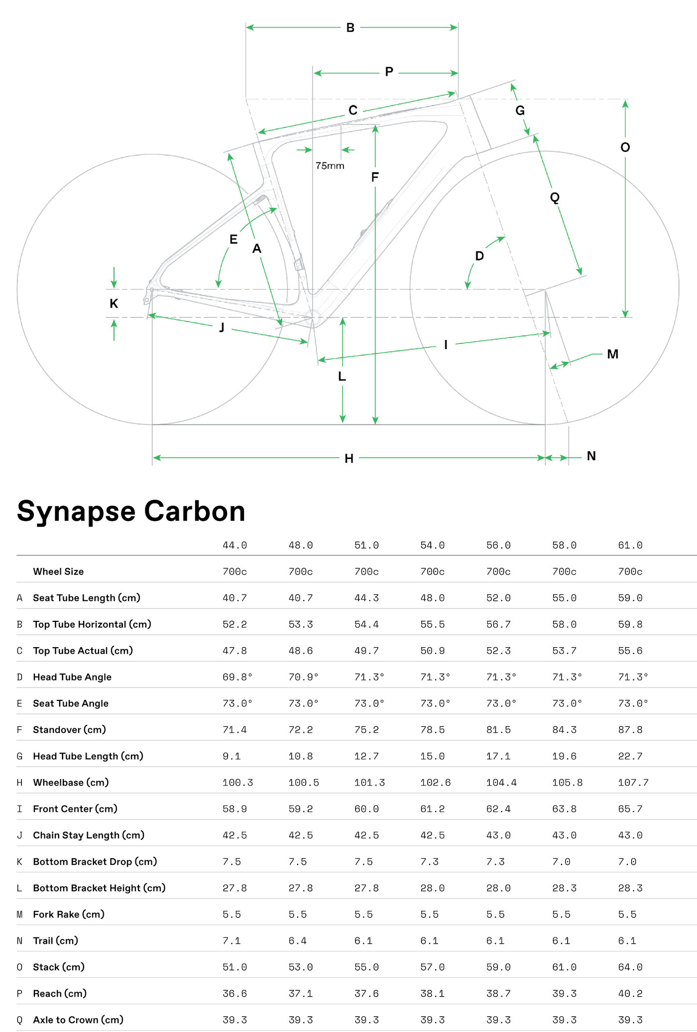 Geometria roweru Cannondale