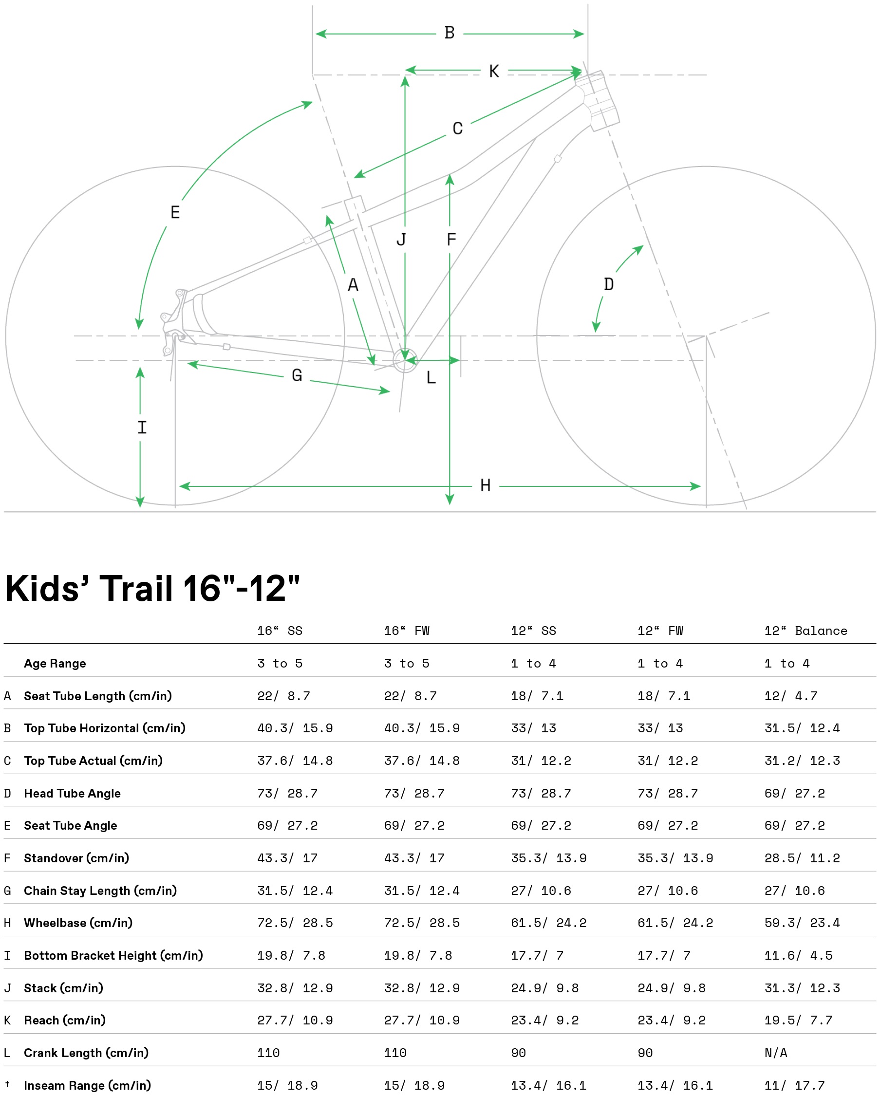 Geometria roweru Cannondale Kids Trail 16