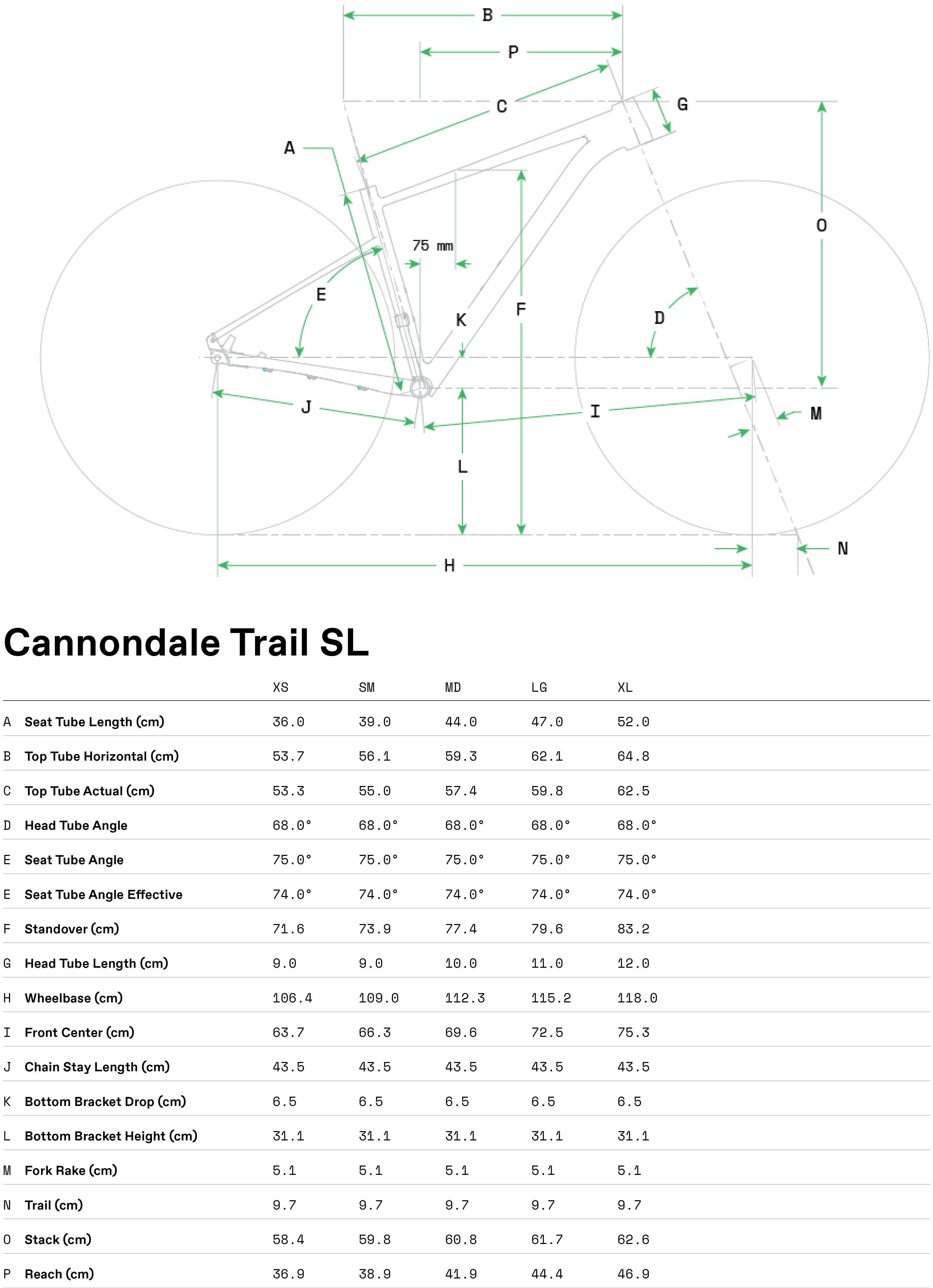 Geometria roweru Cannondale Trail SL