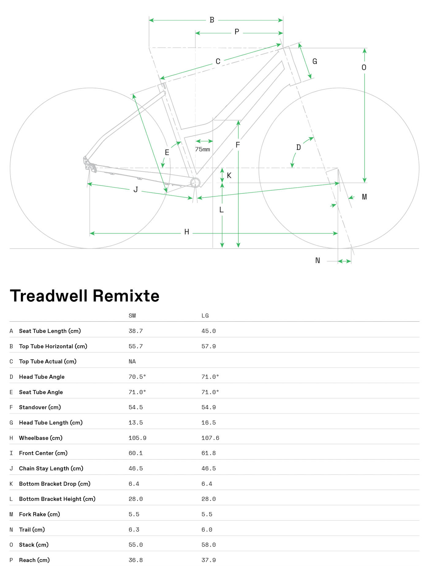 Geometria roweru Cannondale