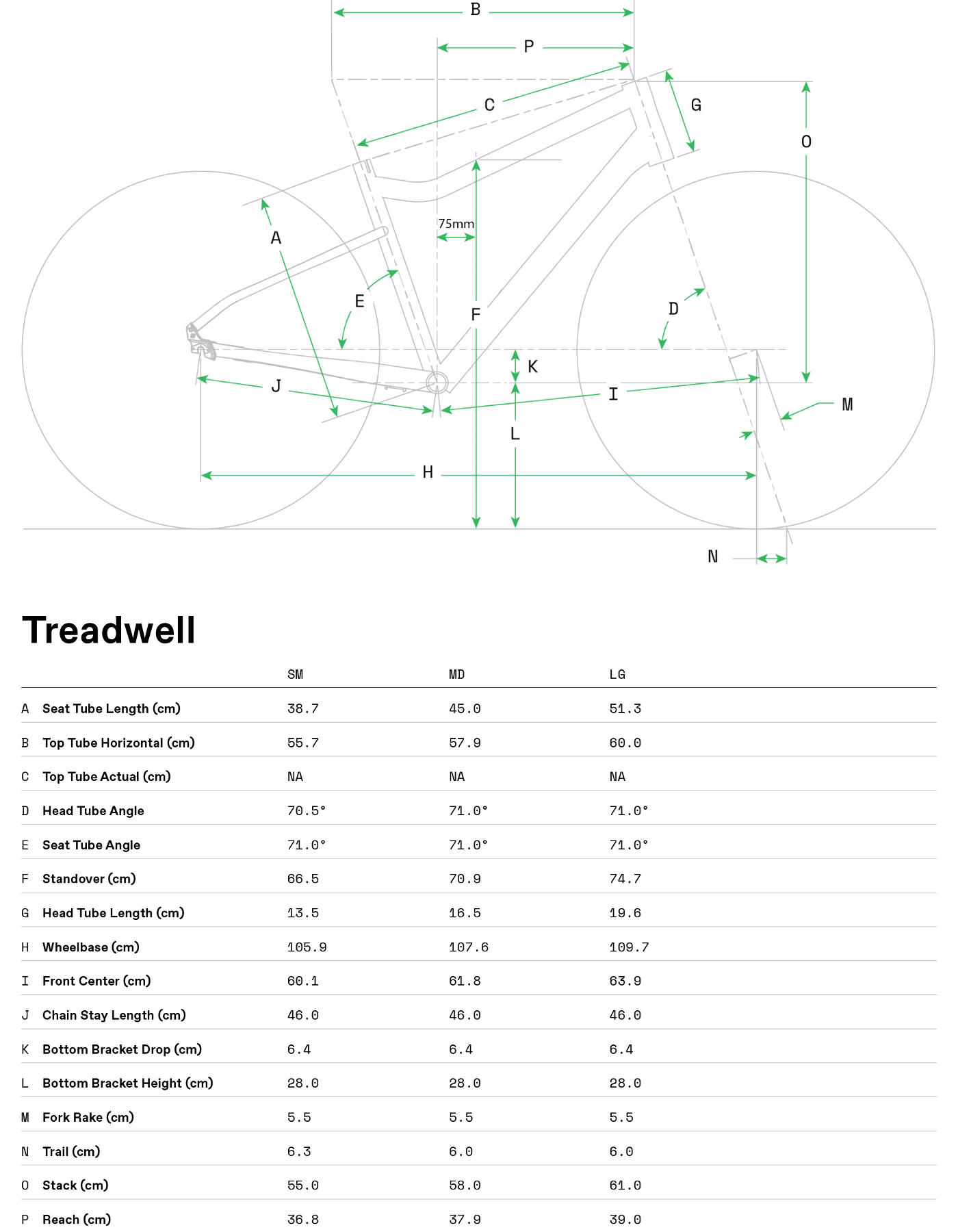 Geometria roweru Cannondale Treadwell