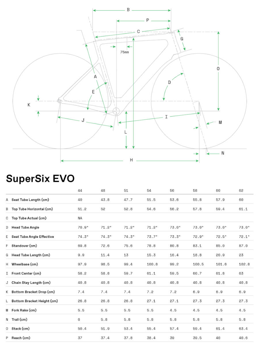 Geometria roweru Cannondale SuperSix Evo