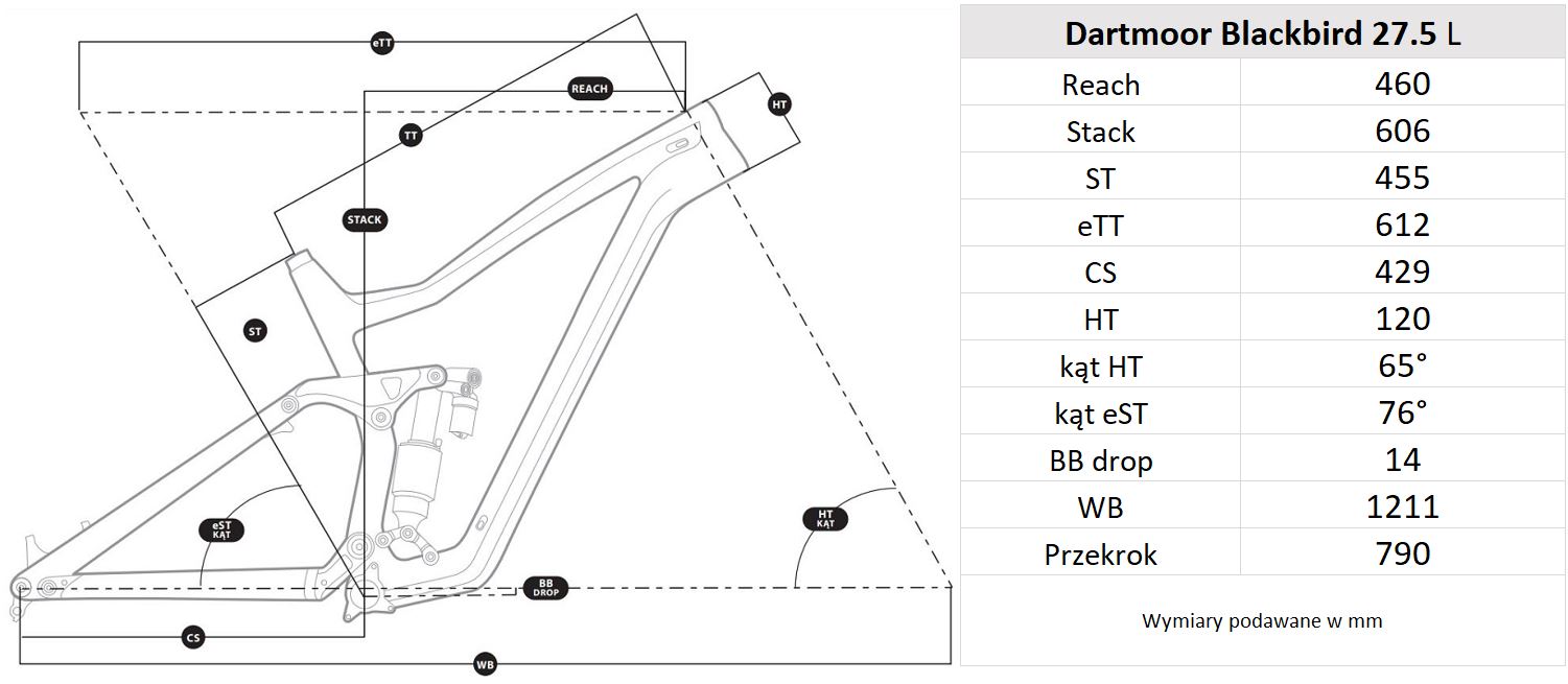 Geometria ramy Dartmoor Blackbird Evo 27.5 L