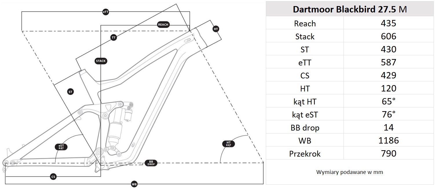 Geometria ramy Dartmoor Blackbird Evo 27.5 M
