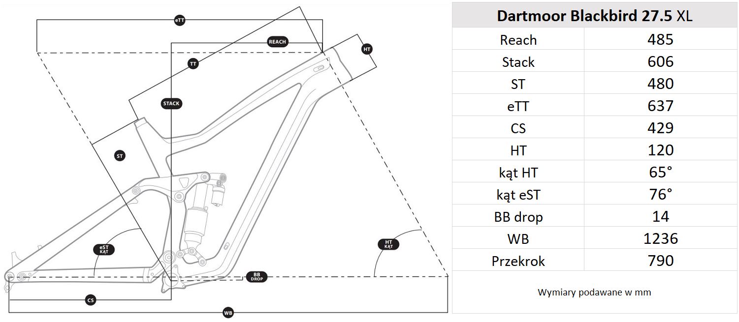 Geometria ramy Dartmoor Blackbird Intro 27.5