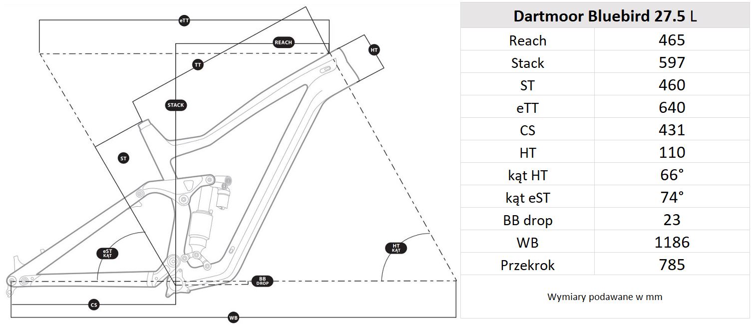 Geometria ramy Dartmoor Bluebird Pro 27.5 L