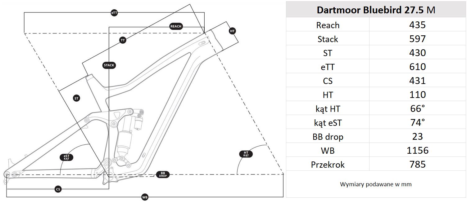 Geometria ramy Dartmoor Bluebird Pro 27.5 M
