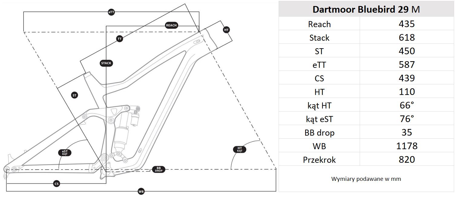 Geometria ramy Dartmoor Bluebird Pro 29 M