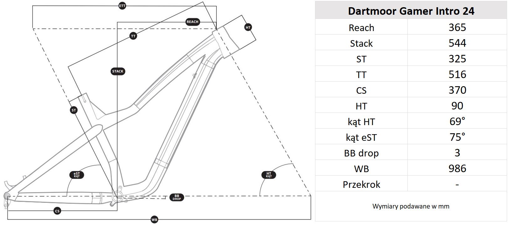 Geometria ramy Dartmoor Gamer Intro 24