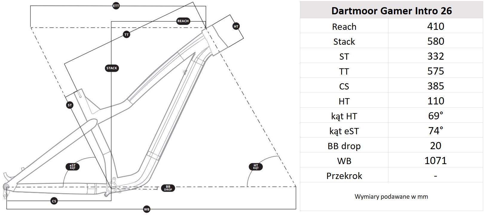 Geometria ramy Dartmoor Gamer Intro 26