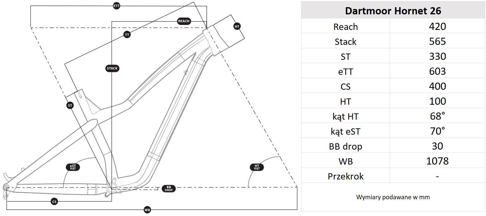 Geometria ramy Dartmoor Hornet 26