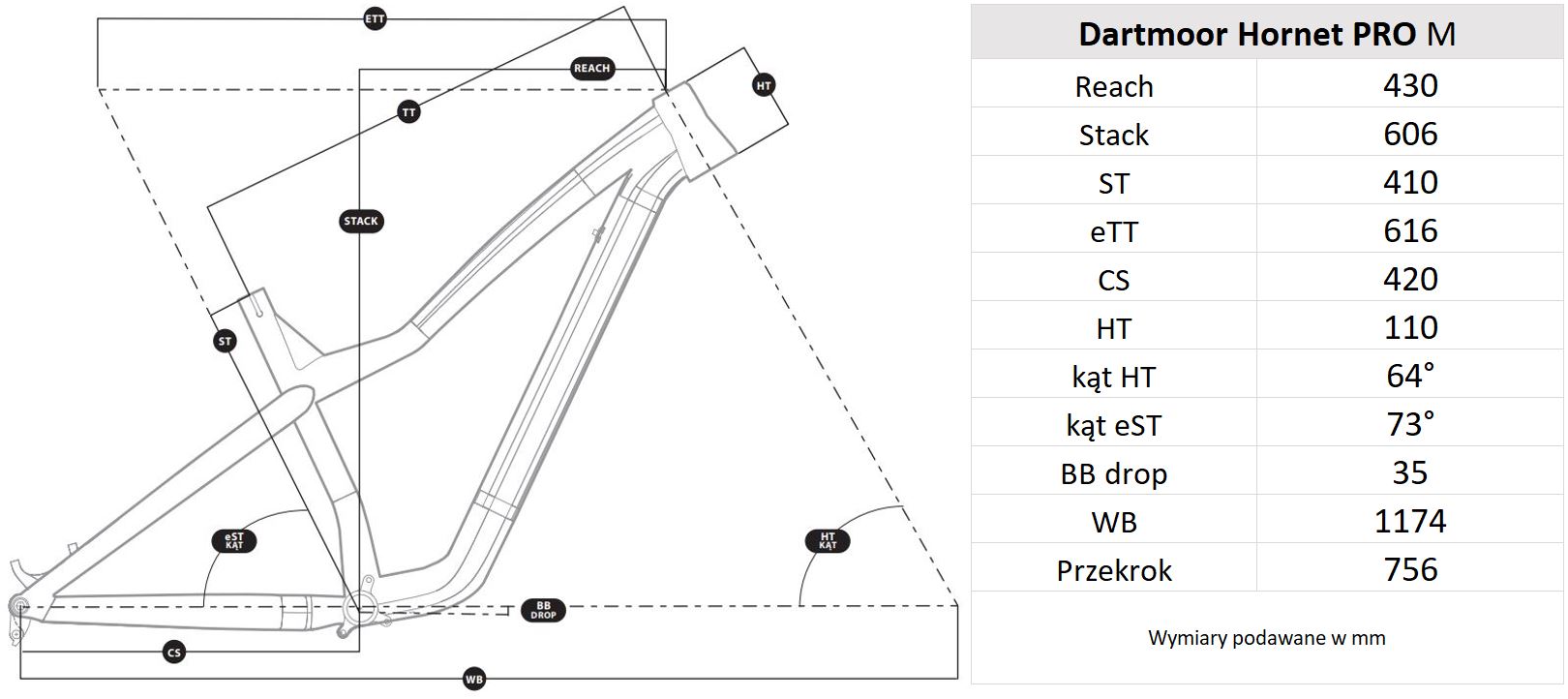 Geometria ramy Dartmoor Hornet Pro M