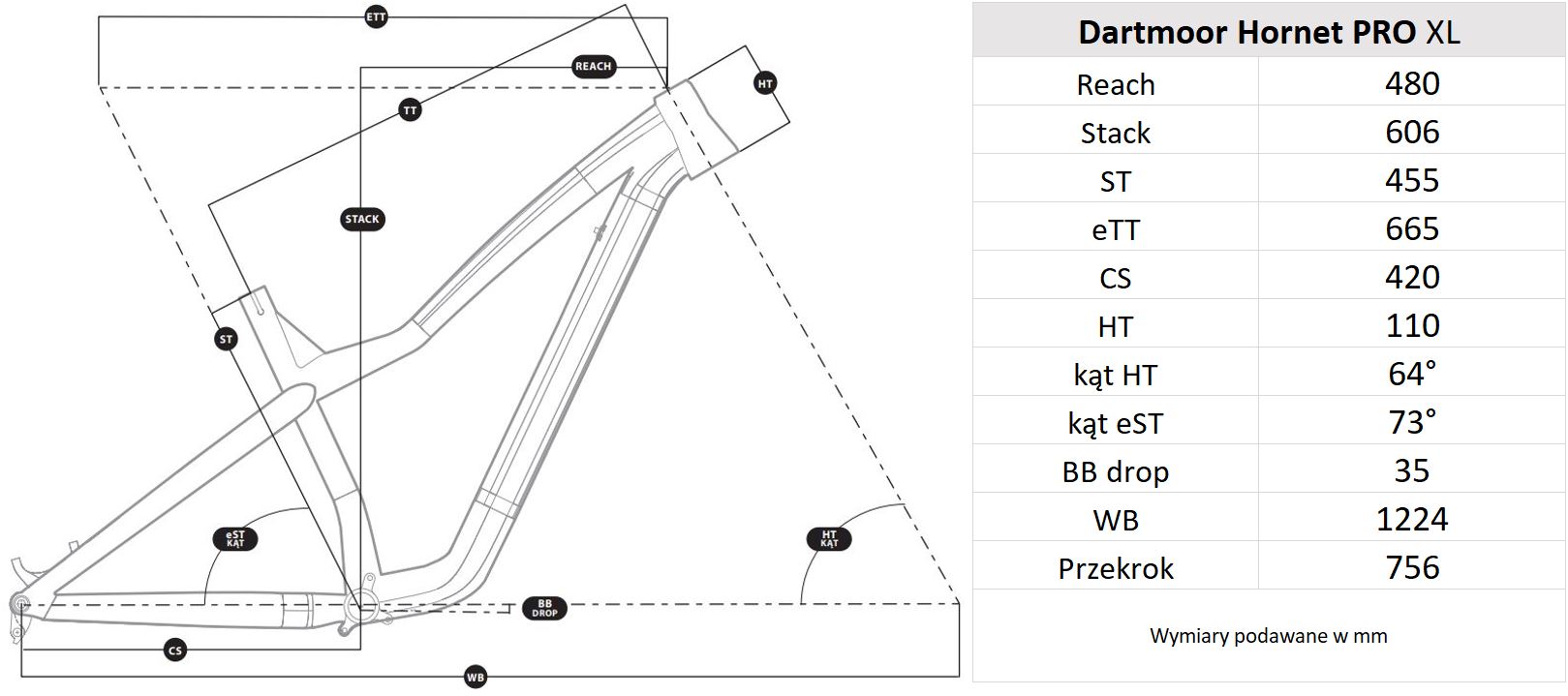 Geometria ramy Dartmoor Hornet Pro XL