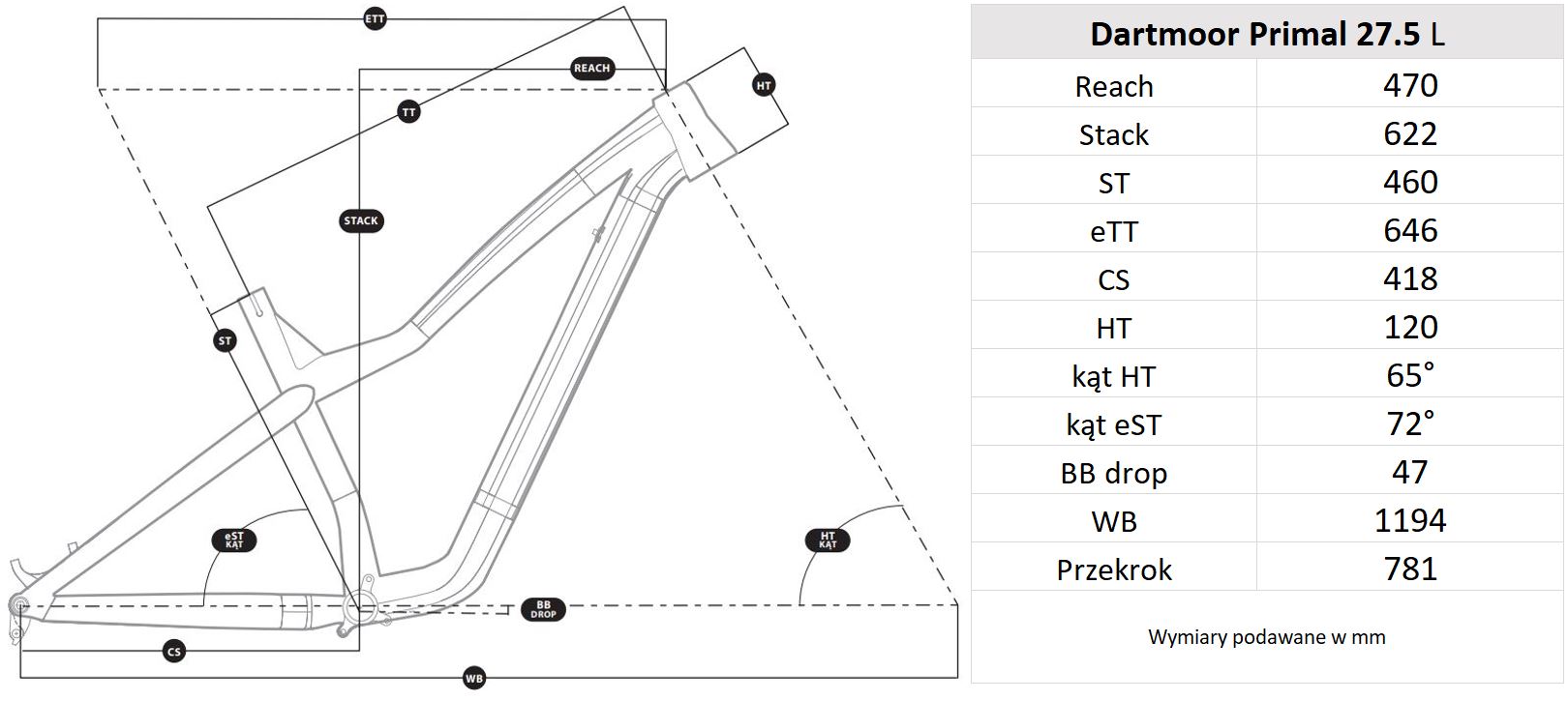 Geometria ramy Dartmoor Primal Pro 27.5 Ll