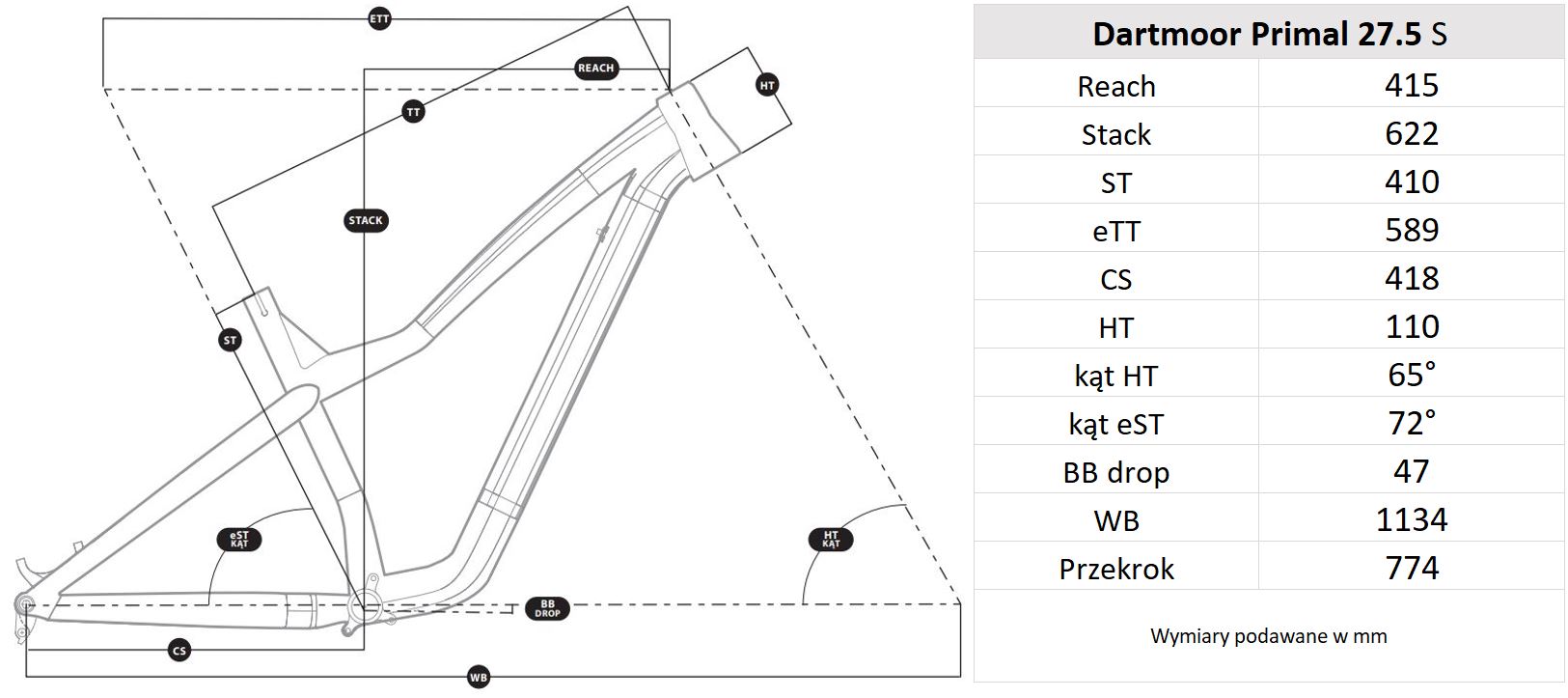 Geometria ramy Dartmoor Primal Pro 27.5 S