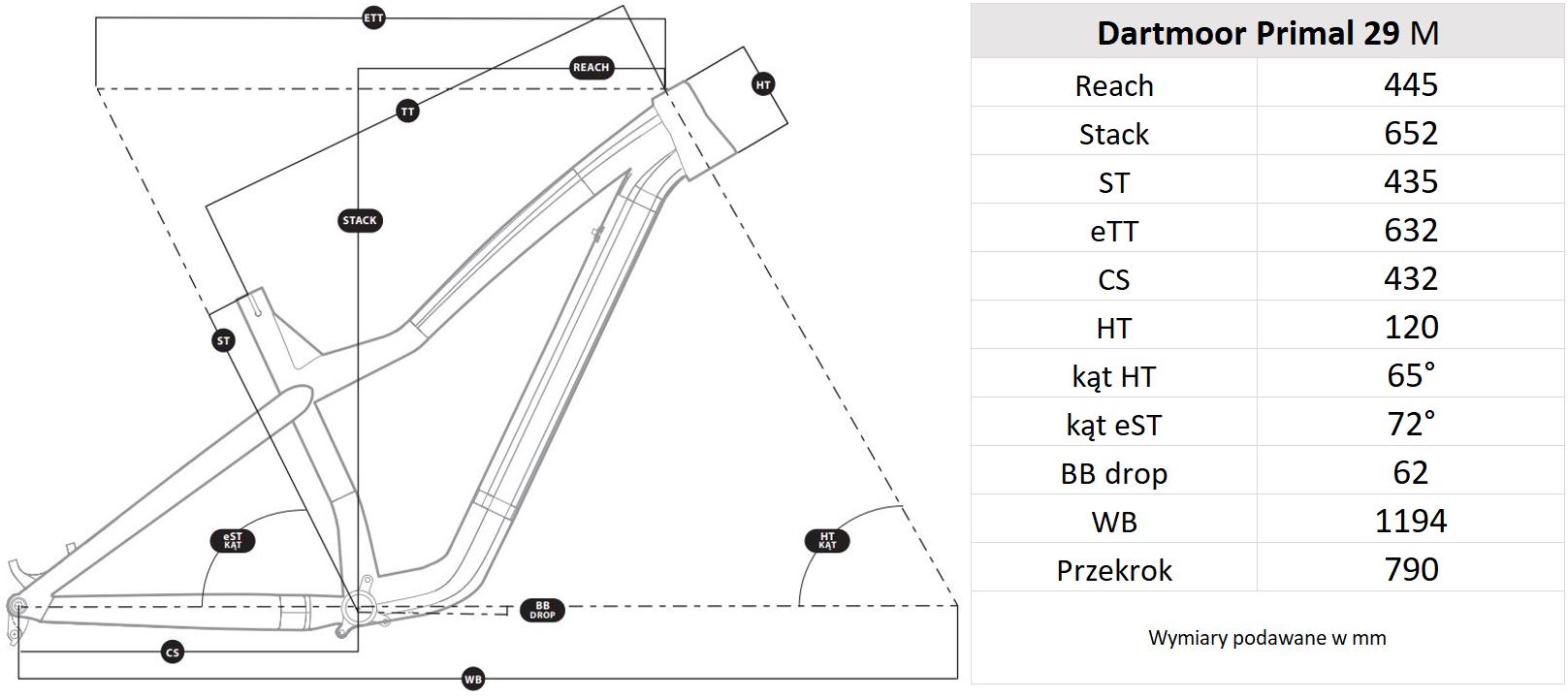 Geometria ramy Dartmoor Primal Evo 29 M