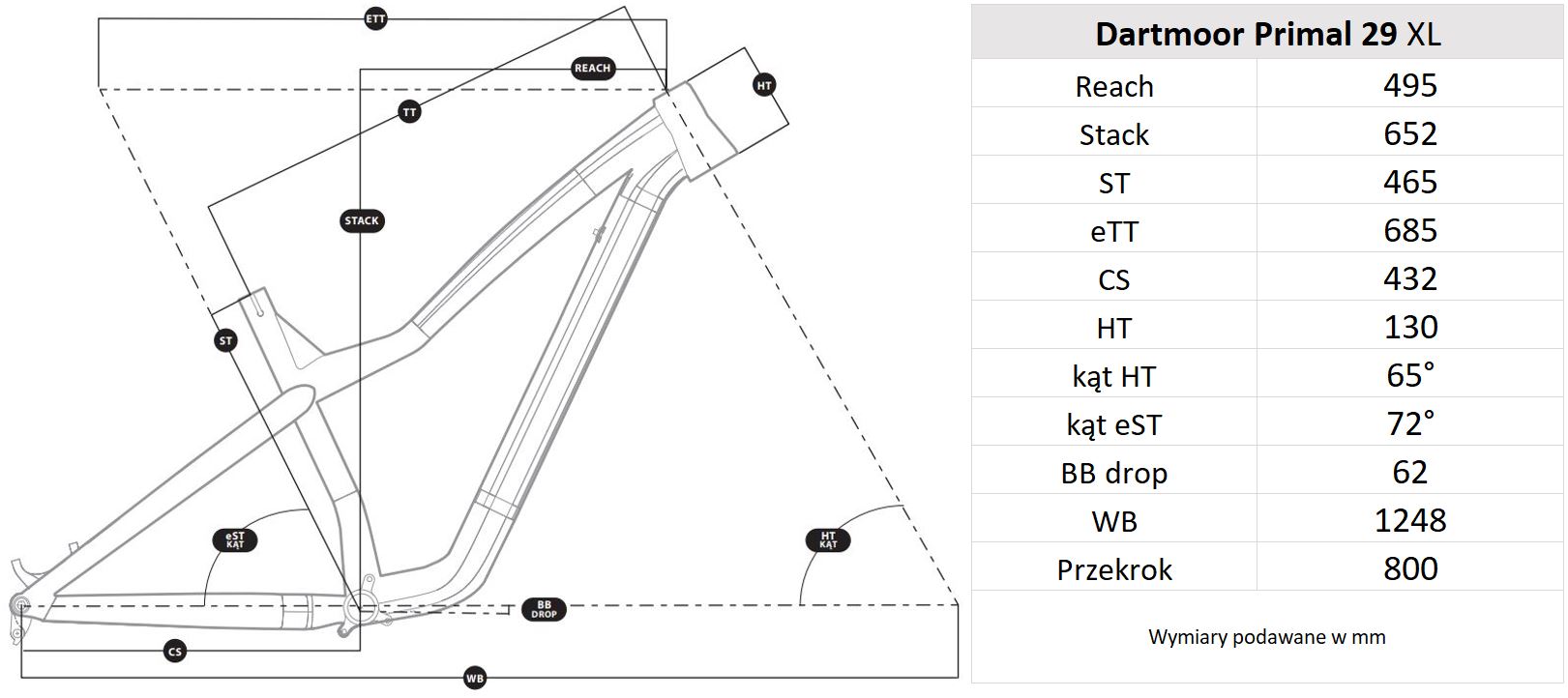 Geometria ramy Dartmoor Primal Intro 29