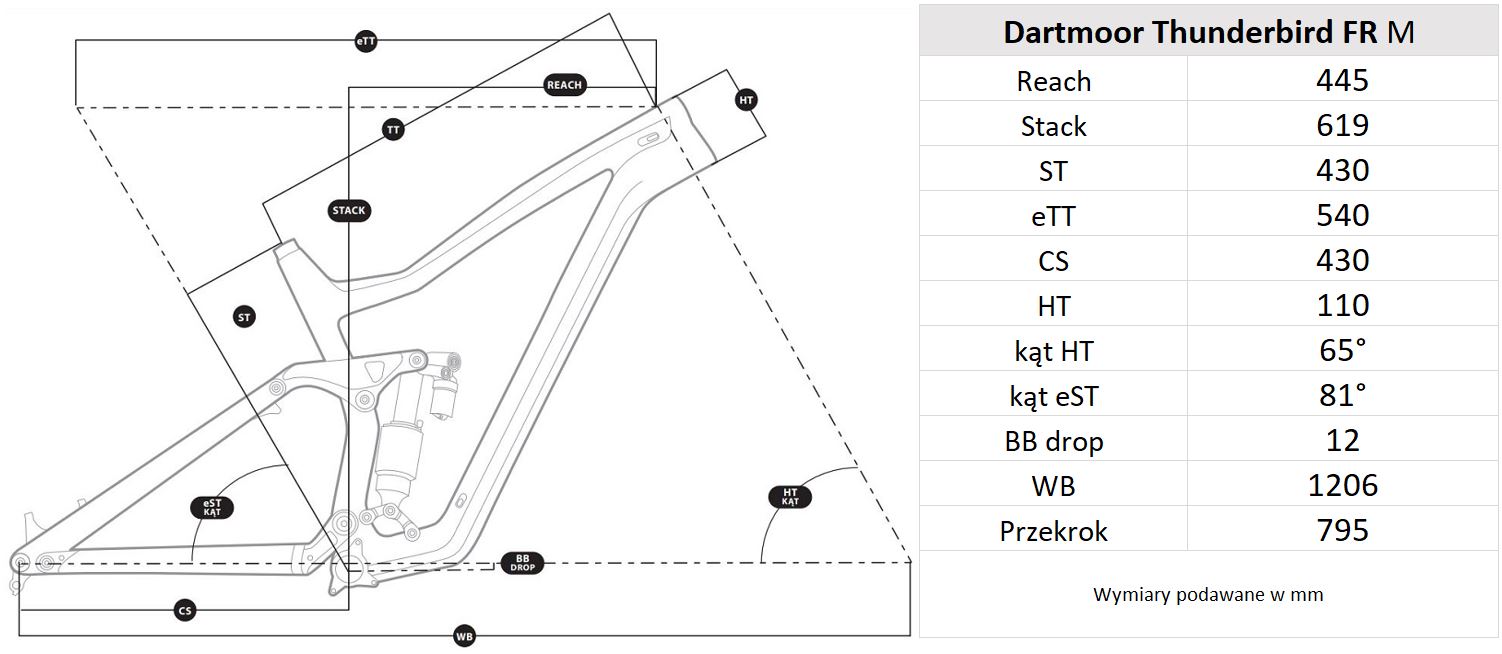 Geometria ramy Dartmoor Thunderbird FR Pro M