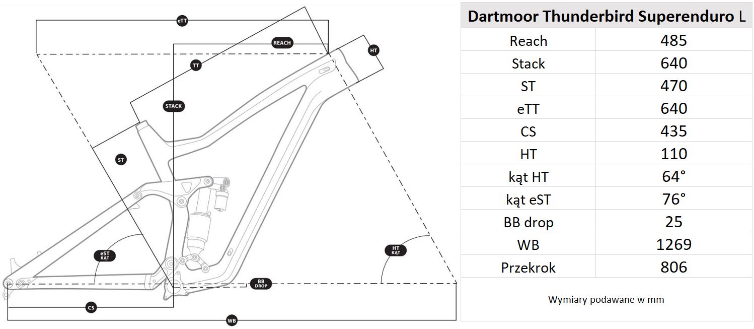 Geometria ramy Dartmoor Superenduro Evo L