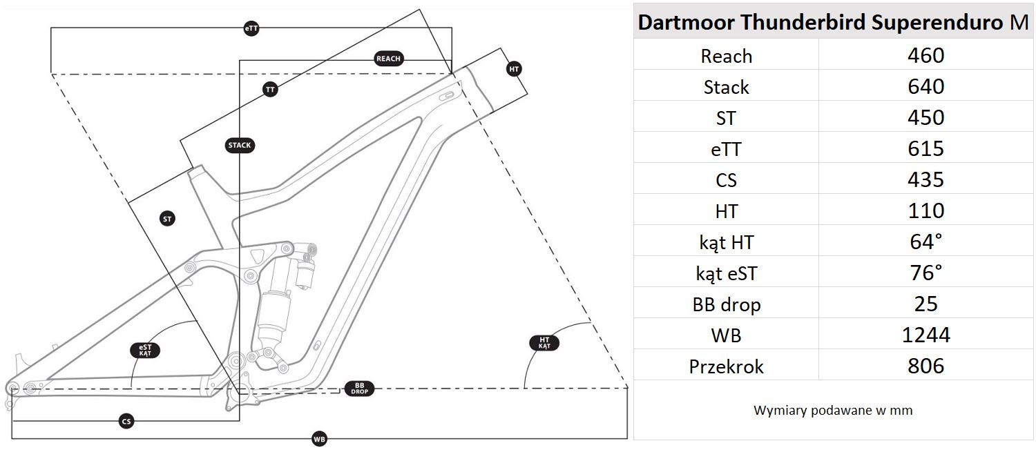 Geometria ramy Dartmoor Superenduro Pro M