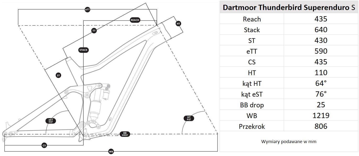 Geometria ramy Dartmoor Superenduro Pro S