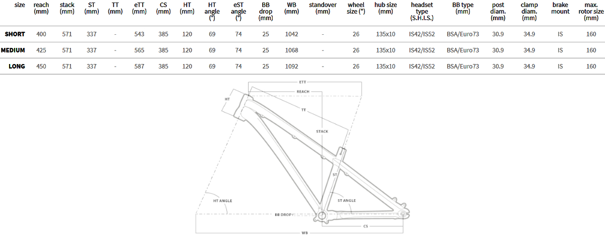 Geometria roweru Dartmoor