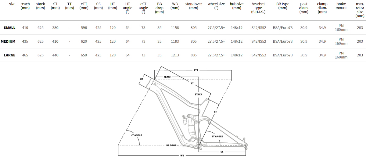 Geometria roweru Dartmoor