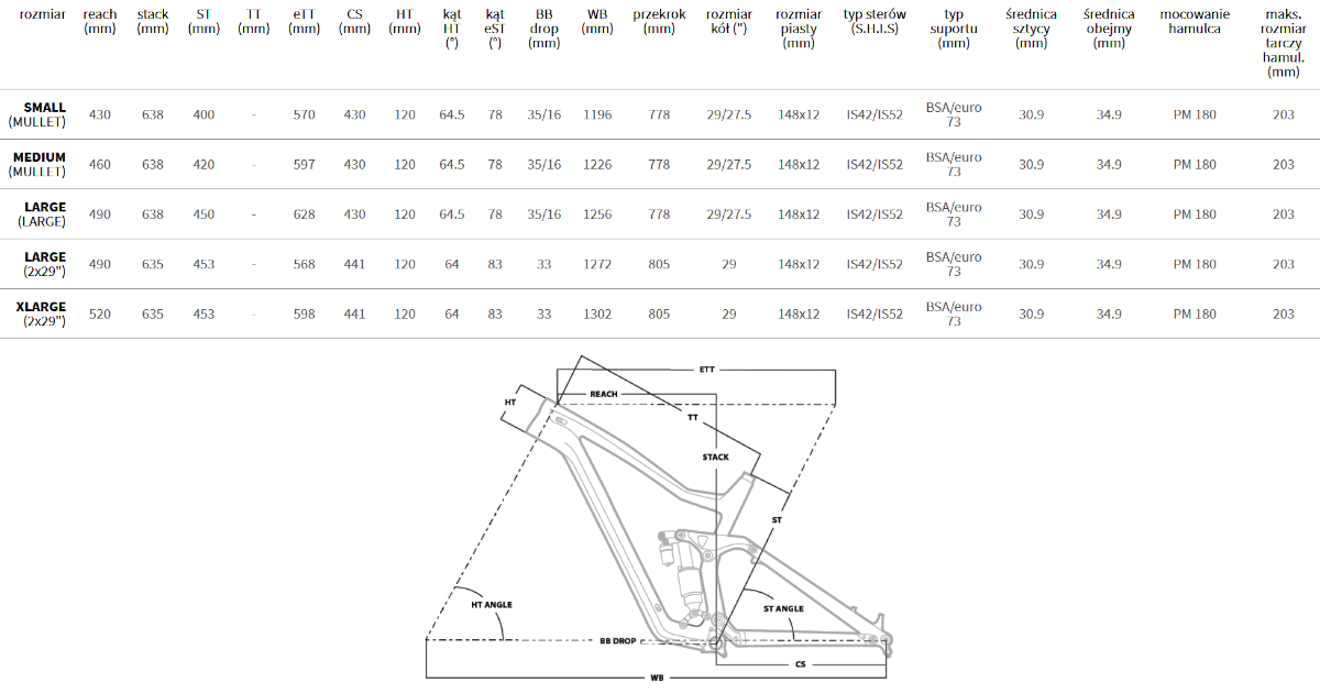 Geometria roweru Dartmoor