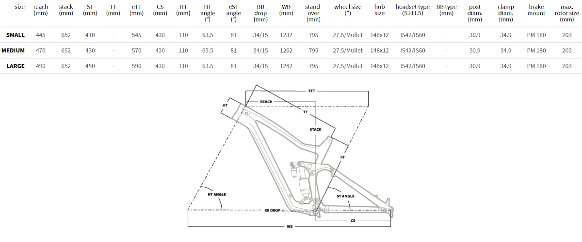 Geometria roweru Dartmoor