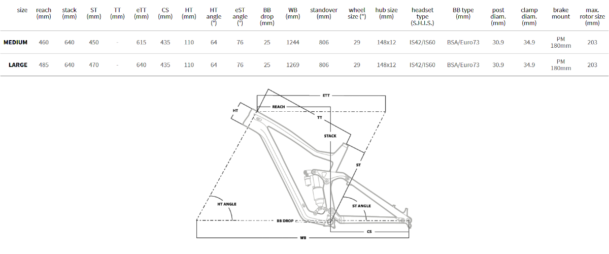 Geometria ramy Dartmoor