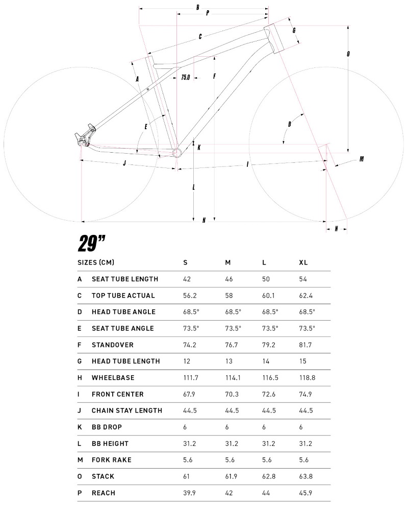 Geometria roweru GT Aggressor 29