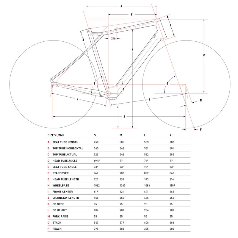 Geometria roweru GT eGrade Current